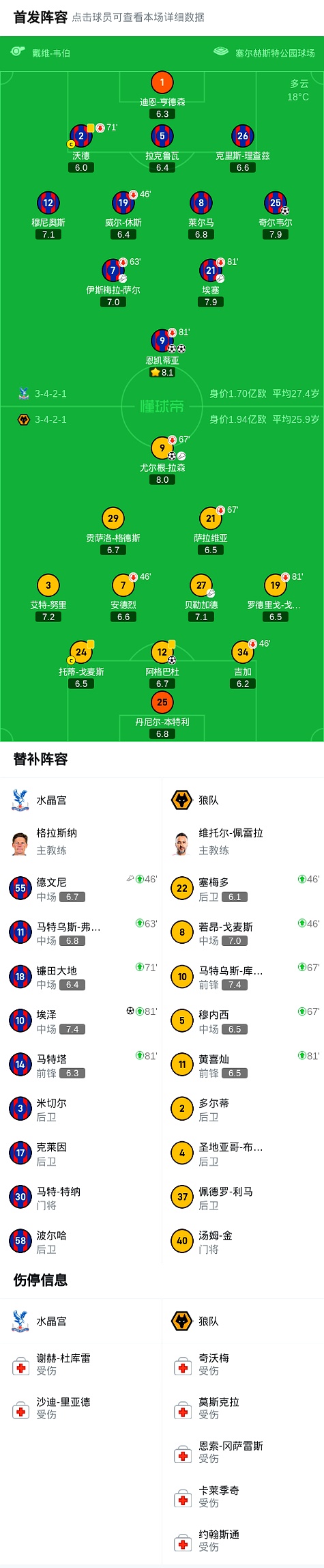 关于水晶宫客场逆转，避免降级危机增加的信息