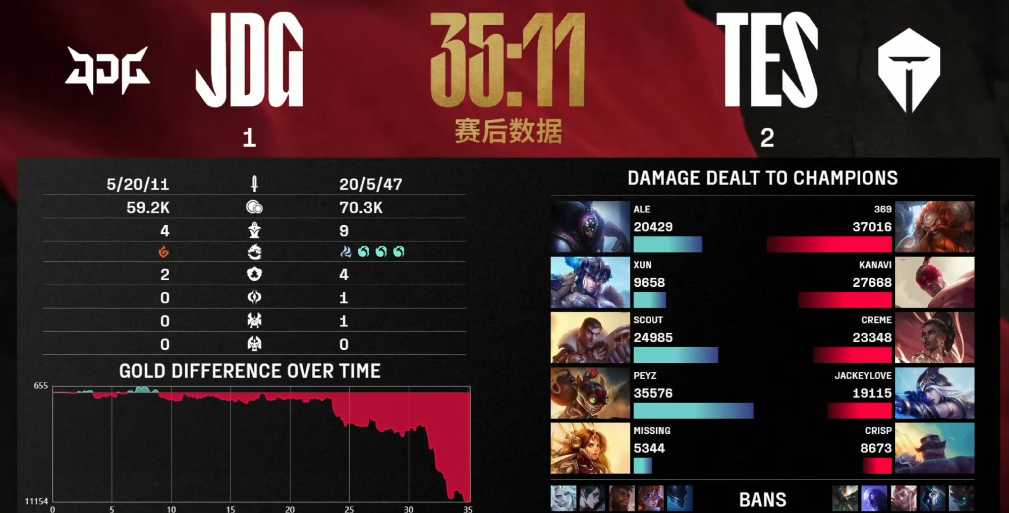 Scout遭遇五连败，TES教练面临压力！